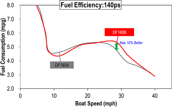 imgi_21_fuel_consumption